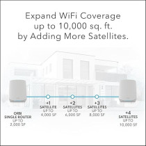 Netgear Orbi Mesh WiFi 6 Router With 2 Satellite Mesh Extenders (RBK762S), White
