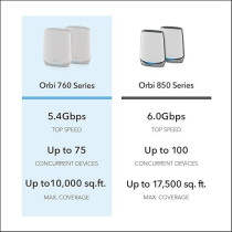 Netgear Orbi Mesh WiFi 6 Router With 2 Satellite Mesh Extenders (RBK762S), White