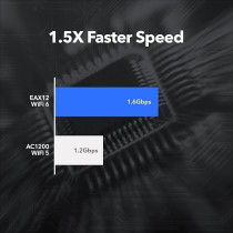 Netgear EAX12-100UKS Dual-Band Wifi 6 Mesh Extender, White