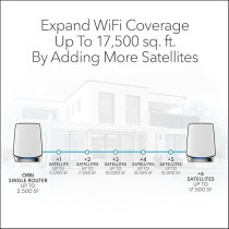 Netgear Orbi Whole Home Mesh Wifi 6 Satellite (RBS850), 6Gbps