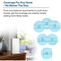 Linksys Velop Mesh Home Wifi System, 1,500 Sq. Ft Coverage, 10+ Devices, Speeds Up To(Ac1300), 1.3Gbps