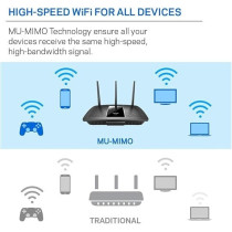 Linksys EA7300 Max-Stream Ac1750 Mu-Mimo Dual-Band Wifi Router