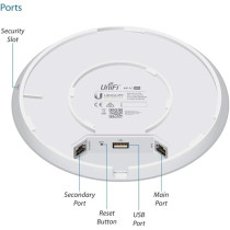 Ubiquiti Unifi UAP-AC PRO Wireless Dual Radio Access Point