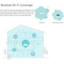 TP-Link TL-WA1201 Access Point Dual Band AC1200, Supports Passive PoE, Supports Access Point, Range Extender, Multi-SSID, And Client Modes, Boosted Coverage