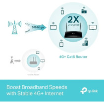 TP-Link AC1200 4G+ Cat6 Wireless Dual Band Gigabit Router, 4G Network SIM Slot Unlocked, With MU-MIMO Technology, Black