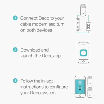 TP-Link AC1200* WI FI System Deco E4