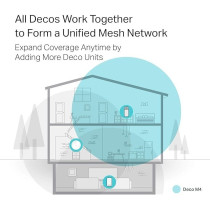 TP-Link Deco Whole Home Mesh WiFi Router - Dual Band Gigabit Wireless Router, Supports Beamforming, MU-MIMO, IPv6 And Parental Controls, Up To 2,000 sq. ft. Coverage(Deco M4 1-Pack)