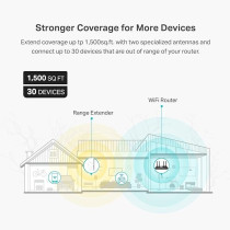 TP-Link AX1800 WiFi 6 Extender Internet Booster, Covers Up To 1500 sq.ft And 30 Devices, Dual Band Wireless Signal Booster Repeater, Gigabit Ethernet Port, AP Mode, OneMesh Compatible(RE600X)
