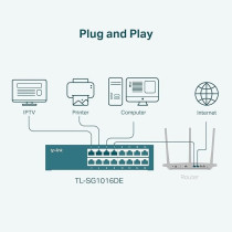 TP-Link 16-Port Gigabit Ethernet Easy Smart Managed Switch, Unmanaged Plus, Plug And Play, Desktop/Rackmount, Metal, Fanless, Limited Lifetime (TL-SG1016DE)