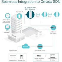 TP-Link EAP610 AX1800 Indoor/Outdoor WiFi 6 Access Point