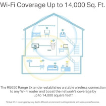 Tp Link Ac2600 Universal Dual Band Range Extender With 1gigabit Port And 4 External Antennas (8.6 x 7 x 16.3in)