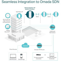 TP-Link Omada Business WiFi 6 AX1800 – Access Point For Indoor And Outdoor (EAP610-Outdoor)