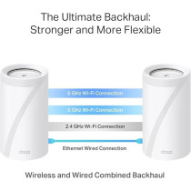 TP-Link Tri-Band WiFi 7 BE22000 Whole Home Mesh System (Deco BE85), 12-Stream 22 Gbps, 2x 10G + 2x 2.5G Ports Wired Backhaul, 8x High-Gain Antennas, VPN, AI-Roaming, 4x4 MU-MIMO, HomeShield(1-Pack)