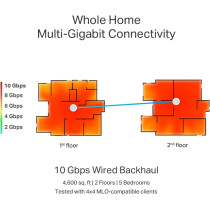 TP-Link Tri-Band WiFi 7 BE22000 Whole Home Mesh System (Deco BE85), 12-Stream 22 Gbps, 2x 10G + 2x 2.5G Ports Wired Backhaul, 8x High-Gain Antennas, VPN, AI-Roaming, 4x4 MU-MIMO, HomeShield(1-Pack)