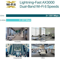 TP-Link Access Point2976 MbpsIEEE 802.11abgIEEE 802.11nIEEE 802.11acIEEE 802.11ax1xRJ45EAP650