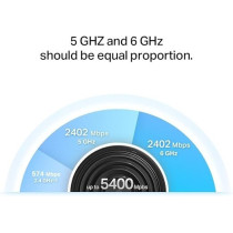 TP-Link Deco XE75(1-Pack) 5400Mbps Gigabit Mesh Wi-Fi 6 Wireless Router, Beamforming, MU-MIMO OFDMA, 6 Streams, 1.7 GHz Quad-Core CPU, White