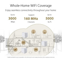 ASUS ZenWiFi AX Mini (XD5) Dual-Band Whole Home Mesh WiFi System, WiFi 6, 802.11ax, Up To 5000 sq ft And 5+ Rooms, AiMesh, Lifetime Free Internet Security, White