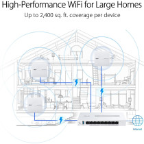 ASUS ExpertWiFi EBA63, AX3000 Dual-Band WiFi 6 (802.11ax) PoE Access Point, Support Up To 5 SSIDs And VLAN, Self-Defined Network, Support PoE And PoE+, Easy Management App, AiMesh Compatible, White