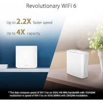 ASUS ZenWiFi XD6 AX5400 WiFi 6 Mesh Router (2 Pack), Coverage Up To 5400 sq ft, Subscription-Free Network Security, Advanced Parental Control, Instant Guard, VPN, White