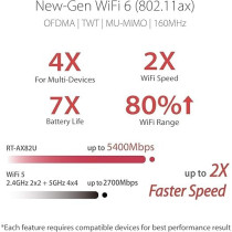 ASUS ROG Strix GS-AX5400 WiFi 6 Gaming Router - Dedicated Gaming Port, VPN Fusion, Free Lifetime Internet Security, Instant Guard, AiMesh, Adaptive QoS, Port Forwarding, Aura RGB, Black