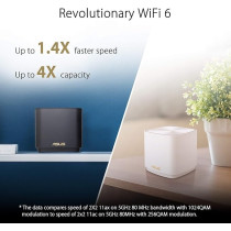 ASUS ZenWiFi AX Mini,Mesh WiFi 6 System (AX1800 XD4 3PK)-Whole Home Coverage Up To 4800 sq.ft And 5+ Rooms, AiMesh, White