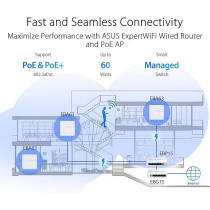 ASUS ExpertWiFi EBP15, 5-Port GbE Smart Managed PoE+ Switch, Supports PoE Priority Setting, Perfect For PoE APs, IP Cameras, VoIP Phones, Centralized App Management With ExpertWiFi Router, White