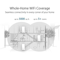 ASUS CD6, AC1500 Dual Band Mesh Wi Fi System Pack of 3, White, 90IG05S0-BU2420, ZenWiFi CD6 3pk, 3 Pack Mini