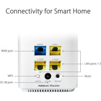 ASUS CD6, AC1500 Dual Band Mesh Wi Fi System Pack of 3, White, 90IG05S0-BU2420, ZenWiFi CD6 3pk, 3 Pack Mini