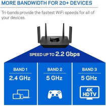 Linksys Mesh Wifi 5 Router, Tri-Band, 2,000 Sq. ft Coverage, Supports Guest WiFi, Parent Control, 20+ Devices, Speeds up to (AC2200) 2.2Gbps - MR8300