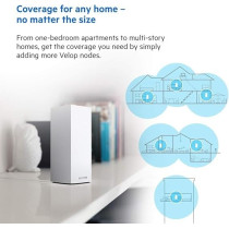 Linksys MX10600 Velop Tri-Band Whole Home Mesh WiFi 6 System (AX5300 Router/Extender for Seamless Coverage of up to 6,000 sq ft / 525 sqm and 4x Faster Speed 50+ devices, 2-Pack, White)
