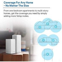Linksys WHW0203 Velop Home Mesh Wi-Fi System Bundle (Dual/Tri-Band Combo) - Wi-Fi Router/Wi-Fi Extender for Whole-Home Mesh Network (3-Pack, White)