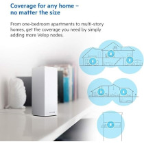 Linksys Mx12600 Velop Tri-Band Whole Home Mesh Wifi 6 System (Ax4200) Wifi Router/Extender For Seamless Coverage Of Up To 9000 Sq Ft / 830 Sqm And 3.5X Faster Speed For 120+ Devices, 3-Pack, White)