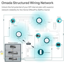 TP-Link TP Link EAP653 Omada True WiFi 6 AX3000 Wireless Gigabit Ceiling Mount Access Point Mesh, OFDMA, Seamless Roaming, HE160 and MU MIMO SDN Integrated Cloud Access and Omada App PoE+ Powered, White