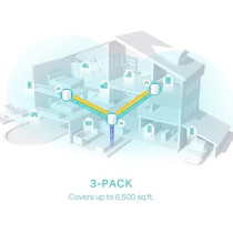 TP-Link Deco X60 AX3000 Whole Home Mesh Wi-Fi 6 System, Up to 7,000 Sq ft Coverage, 1 GHz Quad-Core CPU, Compatible with Amazon Alexa, HomeShield Security, Pack of 3, White