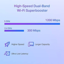 TP-Link Next Gen OneMesh AX Wi Fi 6 Range Extender, Access Point Mode, RE505X, Wi-Fi Booster AX1500 External Antennas