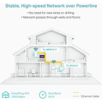 TP-Link Powerline WiFi Extender TL-WPA7517KIT, AV1000 Powerline Ethernet Adapter with Dual Band WiFi, OneMesh, Gigabit Port, Ethernet Over Power, Plug and Play