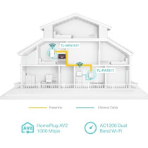 TP-Link CPL WiFi AC1200 Mbps plus CPL 1000 Mbps with Gigabit Ethernet Port, Kit of 2 - Ideal solution to enjoy Multi-TV service at home, compatible with all Boxs, TL-WPA7517 KIT