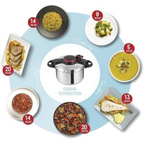 Tefal 7.5L ClipsoMinut Easy Pressure Cooker - P4624866 (3045380012288 Silver)