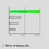 SteelSeries Aerox 9 Wireless Gaming Mouse, Ultra Lightweight Mmo/Moba – 89G – 18 Programmable Buttons – Bluetooth/2.4 Ghz – Ip54 Water Resistant – 180 Hr Battery, Black