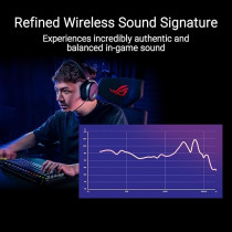 Asus Rog Pelta Wireless Rgb Gaming Headset, Rog Speednova, Bluetooth, 2.4Ghz, Usb-C, 50Mm Rog Titanium Membrane Drivers, 10Mm Super Broadband Boom Microphone, 309G Lightweight, Aura Sync Rgb