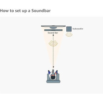 Sony HT-X8500 Single 2.1Ch Soundbar With Dolby Atmos And Built-In Subwoofers, Black