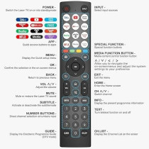 LOUTOC Universal TV-Remote for Hisense TV Remote-Control - EN2Q36H Replacement for Hisense VIDAA 4K HDTV FHD QLED LCD LED Smart TVs