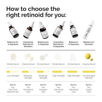 The Ordinary Retinol 0.2% in Squalane, 30ml