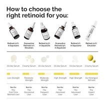 The Ordinary Retinol 0.2% in Squalane, 30ml