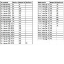 Lily'S Kitchen 7Kg Puppy Recipe With Chicken, Salmon And Peas Dry Food