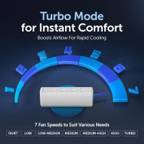 Gree 3.0 Ton Split Air Conditioner With Scroll Compressor Lomo-S36C3 R410A 3D Air Flow Turbo Mode I-Feel Function Gold Fin