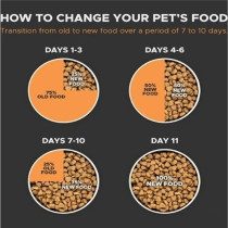 Arden Grange 400G Grain Free Adult Fresh Chicken And Potato Dry Cat Food