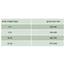 Arden Grange 395G Partners Lamb, Rice And Vegetables Wet Dog Food