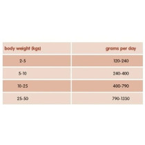 Arden Grange 24 X 395G Partners Chicken, Rice And Vegetables Wet Dog Food