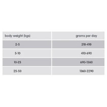 Arden Grange 395G Partners Sensitive Wet Dog Food